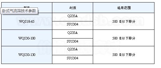 卧式气流筛技术参数