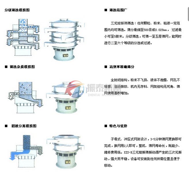 塑料三次元旋振筛筛分示意图