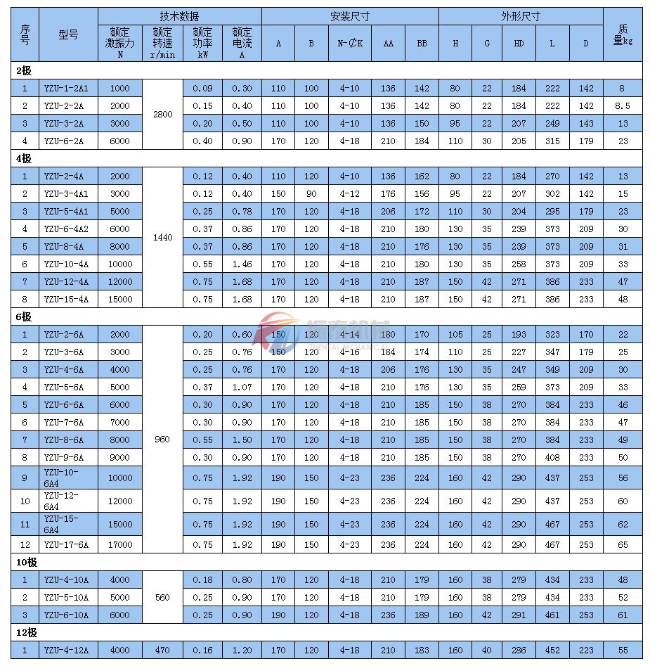 振动电机技术参数