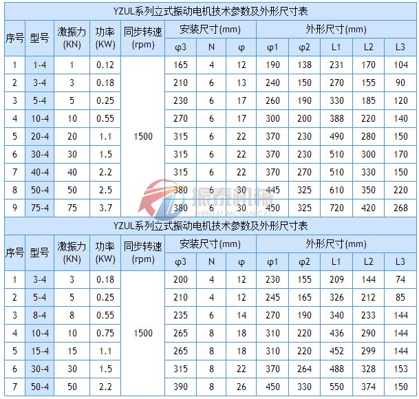 立式振动电机外形尺寸