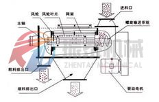 卧式气流筛工作原理