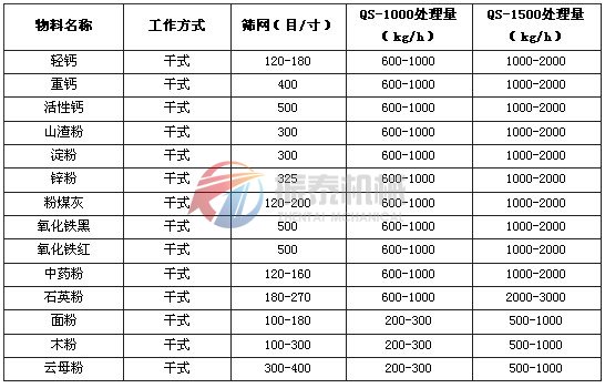 卧式气流筛筛分物料