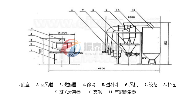 竹粉气流筛结构图