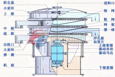 振动筛结构图