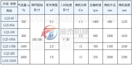 锌粉气流筛技术参数