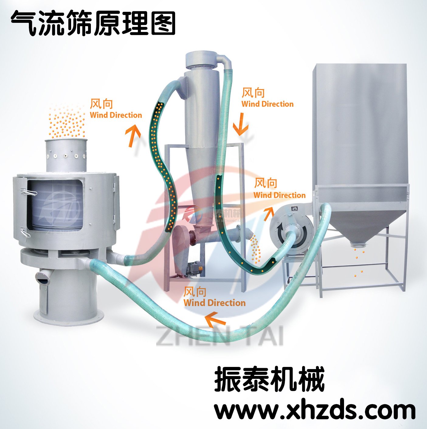 立式气流筛